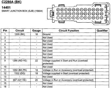 2010 ford mustang 4.0 smart junction box dashboard harness|Smart junction box wiring diagram and pinouts .